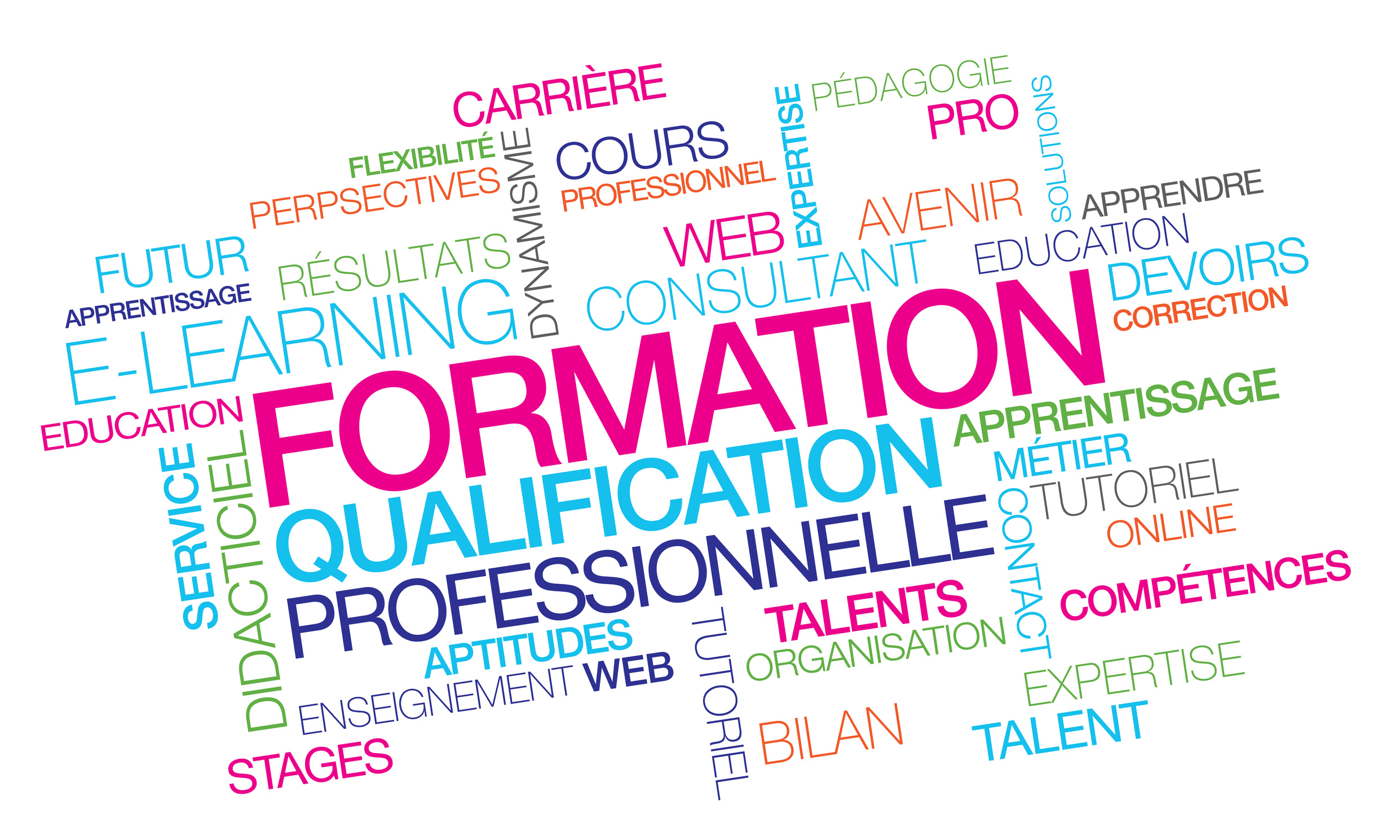 Formation